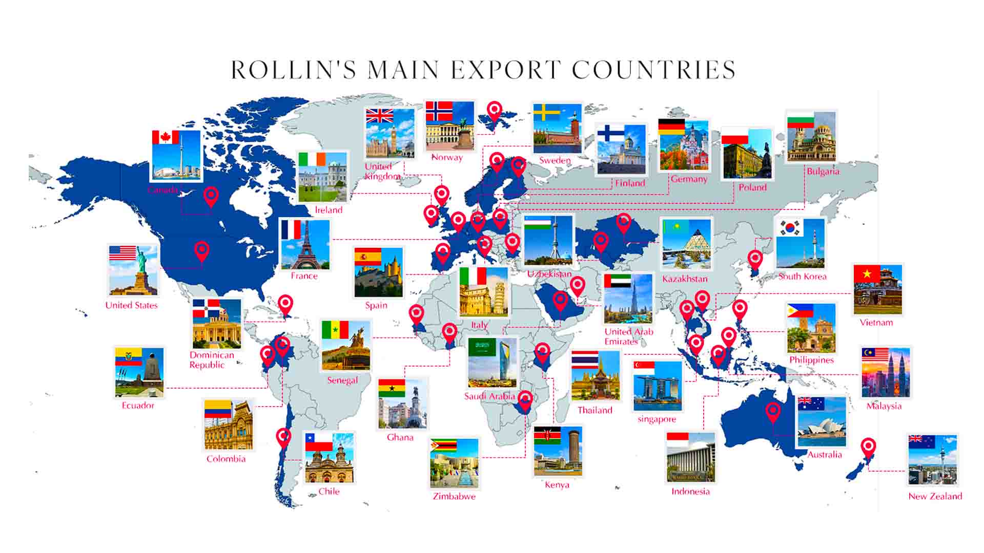Principales Países Exportadores de ROLLIN